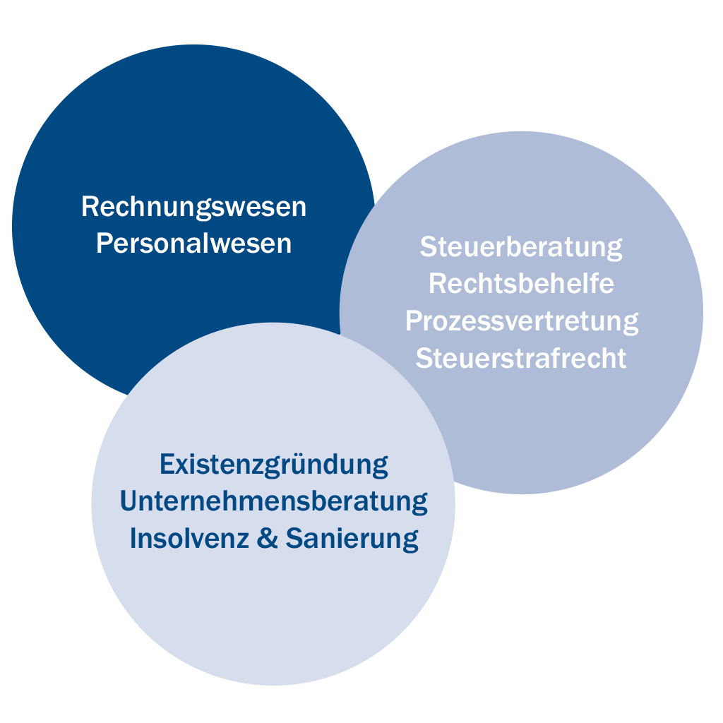 Unsere Tätigkeitsschwerpunkte